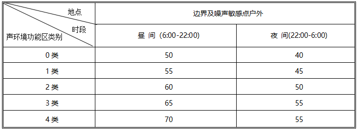 冷卻塔噪音標準