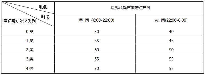 冷却塔噪音标准