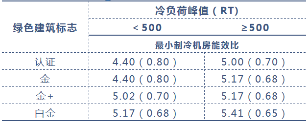 新加坡高效机房标准