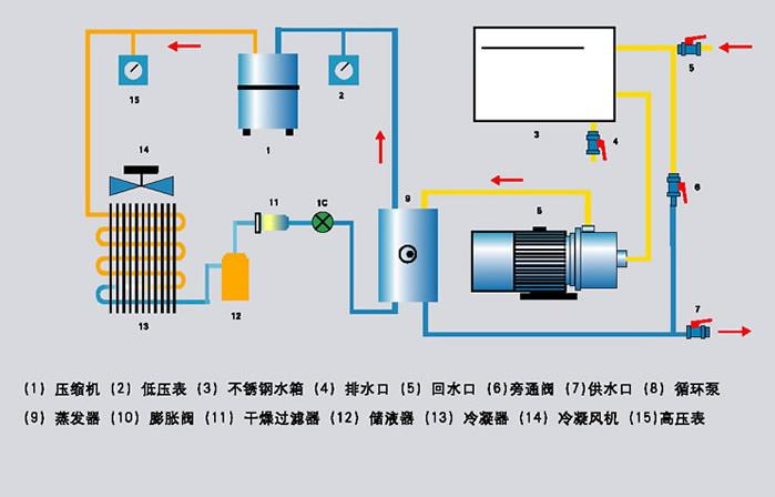 冷却塔工作原理与用途