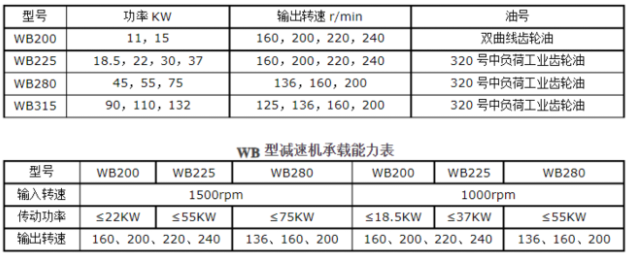 冷却塔风机技术参数