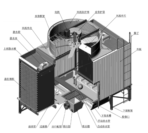 横流开放式冷却塔可选配件(组合式横流冷却塔)